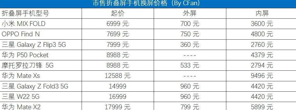 三星换屏价目表
