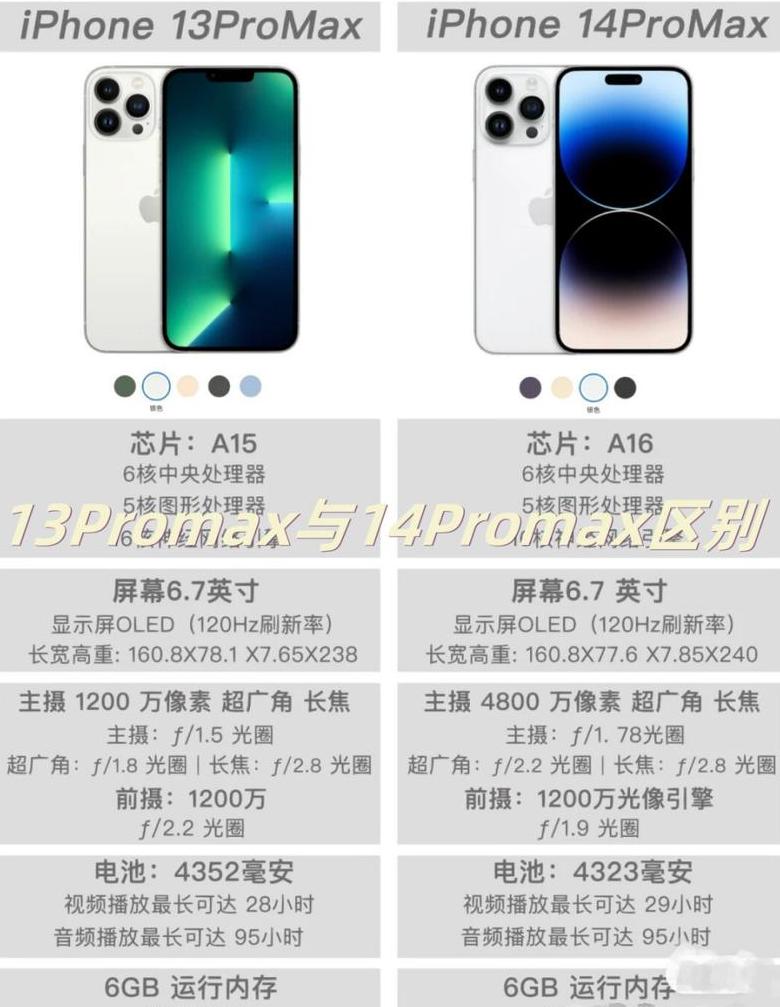 苹果iphone13max和14max