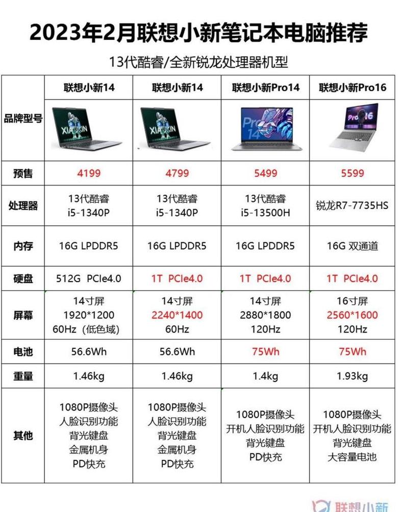 联想电脑型号配置查询