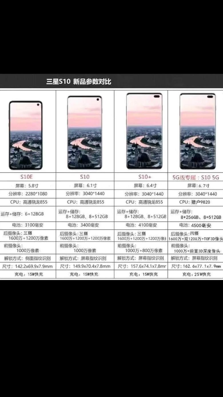 三星s10价格?