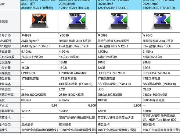 联想小新pro14锐龙版价格