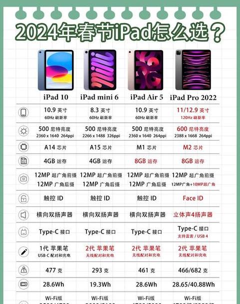 如何查看ipad配置参数