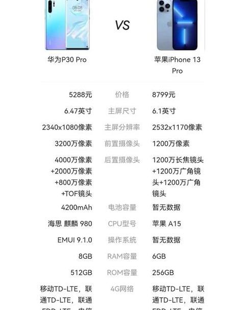 华为P20参数配置详情