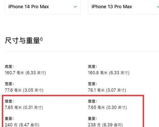 iphone14promax重量是多少克