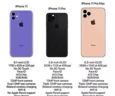 iphone11机身尺寸大小
