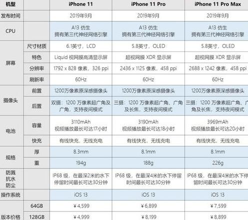 iphone11promax参数配置