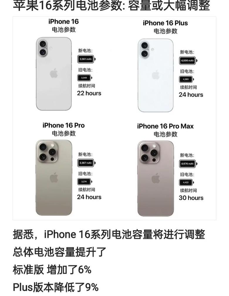 iphone16promax电池容量