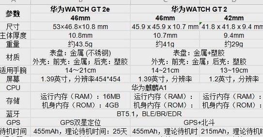 华为gt2各款之间的差别