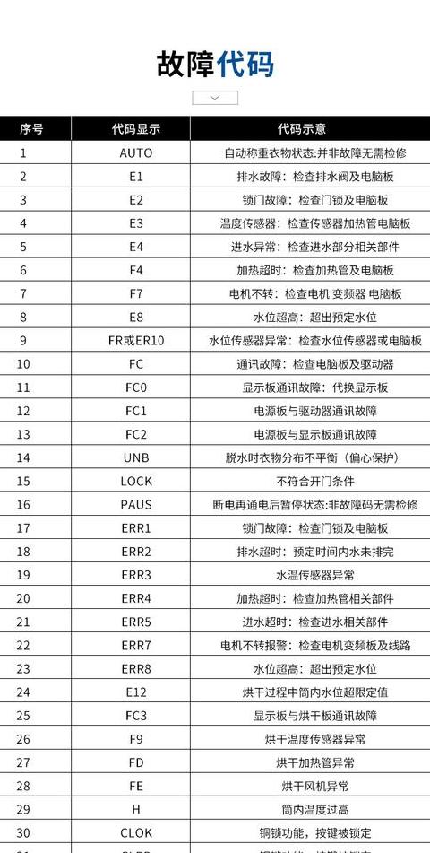 三星洗衣机故障码