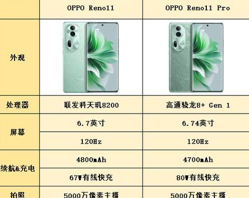 opporeno11pro参数及配置怎么样