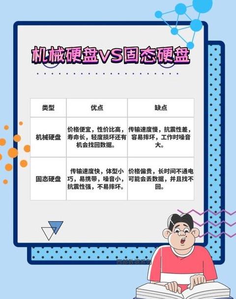 西部数码硬盘颜色分类