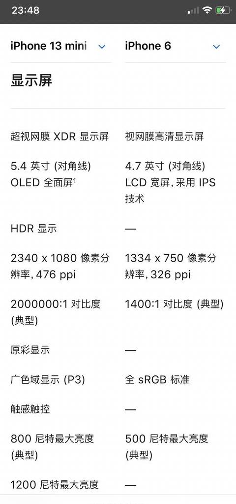 iphone13mini尺寸和iphone几一样大