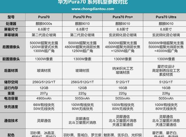 华为hi畅享70pro参数配置详细表