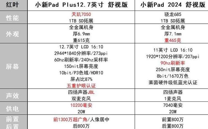 联想小新15配置参数2019