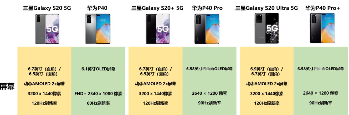 三星s20几款区别