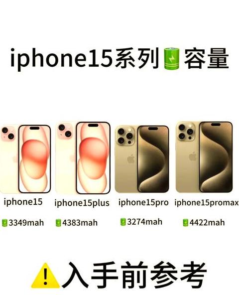 iphone15pro电池容量多大