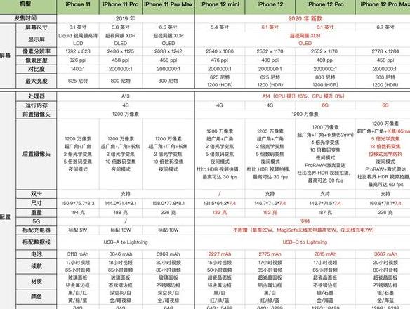 iphone12配置参数处理器