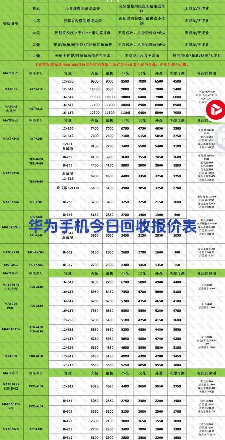 手机之家报价大全2024